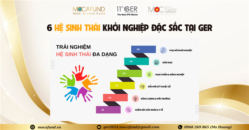 6 HỆ SINH THÁI KHỞI NGHIỆP ĐẶC SẮC TẠI "HỘI NGHỊ  BÀN TRÒN DOANH NHÂN TOÀN CẦU LẦN THỨ 11 - NHỮNG LÀN SÓNG IPO KẾ TIẾP"